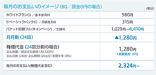 iPhoneキャンペーン金額アイコン